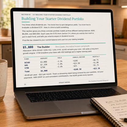 Building Your Starter Dividend Portfolio section on a laptop showing the $5,000 Builder allocation with SCHD VIG and VYM fund breakdown