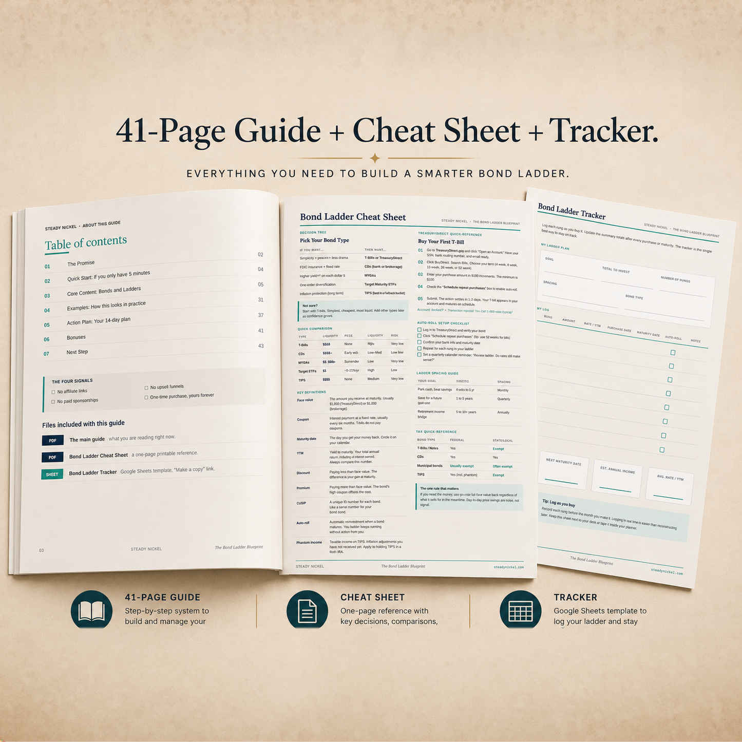 Three components of The Bond Ladder Blueprint: a 41-page PDF guide, a one-page bond ladder cheat sheet, and a bond ladder tracker spreadsheet